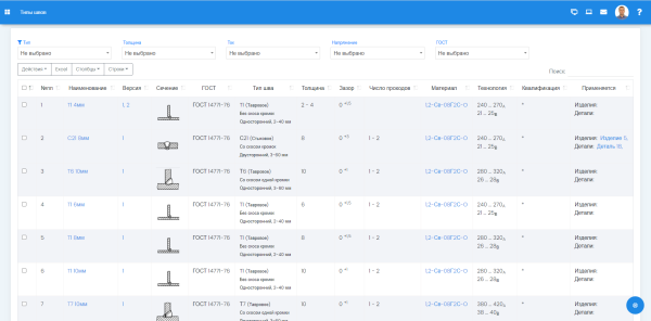 Система мониторинга предприятия FOXWELD СМП 1.0